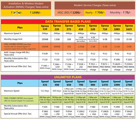asianet wifi|asianet wifi plans.